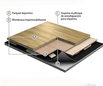 Madera Natural Parquet Roble Deportivo Fuerte