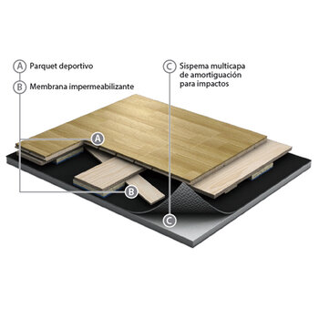 Madera Natural Parquet Roble Deportivo Primavera