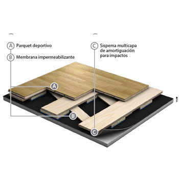 Madera Natural Parquet Roble Deportivo