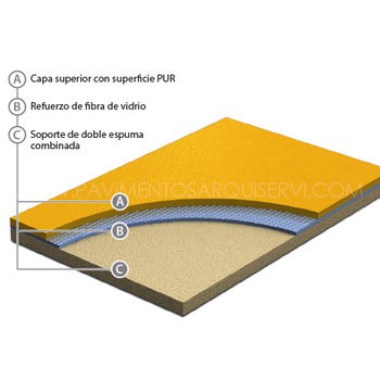 Vinílicos  Suelo Vinílico Gimnasio plus Azul