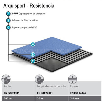Vinílicos  Suelo Vinílico Resistencia-Verde