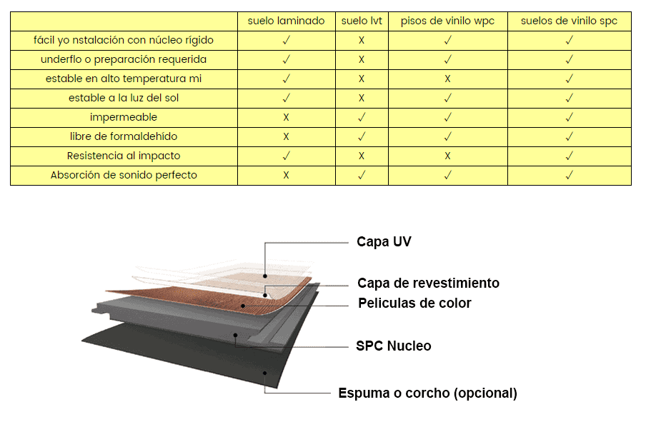 Suelos vinílicos SPC