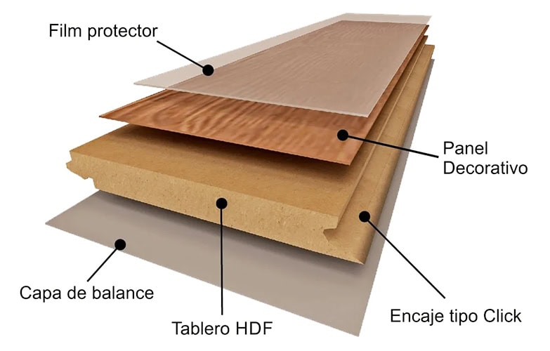 ¿Que es un suelo laminado?